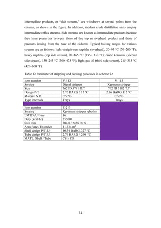 71
Intermediate products, or “side streams,” are withdrawn at several points from the
column, as shown in the figure. In addition, modern crude distillation units employ
intermediate reflux streams. Side streams are known as intermediate products because
they have properties between those of the top or overhead product and those of
products issuing from the base of the column. Typical boiling ranges for various
streams are as follows: light straight-run naphtha (overhead), 20–95 °C (70–200 °F);
heavy naphtha (top side stream), 90–165 °C (195– 330 °F); crude kerosene (second
side stream), 150–245 °C (300–475 °F); light gas oil (third side stream), 215–315 °C
(420–600 °F).
Table 12 Parameter of stripping and cooling processes in scheme 22
Item number V-112 V-113
Service Diesel stripper Kerosene stripper
Size 762 ID 5791 T.T 762 ID 5182 T.T
Design P/T 2.76 BARG 315 °C 2.76 BARG 315 °C
Material S.R CS/No CS/No
Type internals Trays Trays
Item number E-213
Service Kerosene stripper reboiler
LMTD /U Bare 16
Duty (kcal/hr) 253007
Size mm 304.8 / 2438 BES
Area Bare / Extended 11.334 m2
Shell design P/T ∆P 10.34 BARG 327 °C
Tube design P/T ∆P 2.76 BARG / 260 °C
MATL. Shell / Tube CS / CS
 