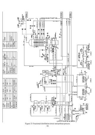 72
Figure 21 Fractional distillation tower and preheat process
 