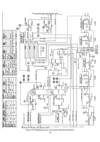 74
Figure 22 Stripping process of kerosene and diesel products
 