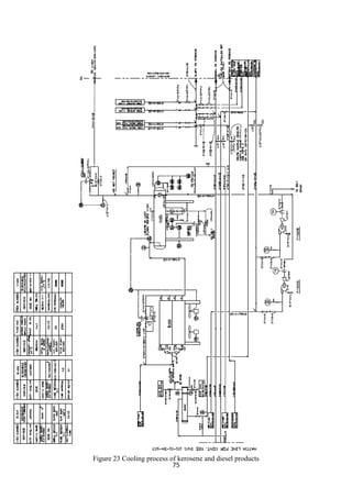 75
Figure 23 Cooling process of kerosene and diesel products
 
