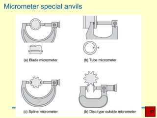 57
Micrometer special anvils
 