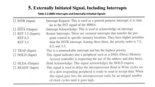 5. Externally Initiated Signal, Including Interrupts
Table 2.2 8085 Interrupts and Externally Initiated Signals
 