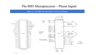 The 8085 Microprocessor – Pinout Signal
Figure 2.1 The 8085 Microprocessor Pinout and Signals
 