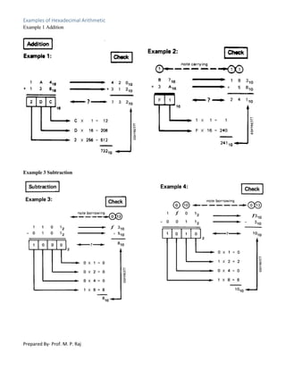 Prepared By- Prof. M. P. Raj
Examples of Hexadecimal Arithmetic
Example 1 Addition
Example 3 Subtraction
 