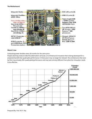 Prepared By- Prof. M. P. Raj
The Motherboard
Moore’s Law
Computing power doubles every 18 months for the same price.
Project planning needs to take this observation seriously: an architectural innovation that is being developed for a
projected beneﬁt that quadruples performance in three years may no longer be relevant: the architectures that exist
by then may already offer quadrupled performance and may look entirely different from what the innovation needs
to be effective.
 