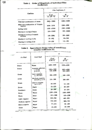 Lecture notes on fundamentals of heat and mass transfer by osama ...