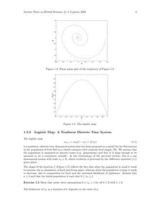 Lecture Notes on Hybrid Systems, c J. Lygeros, 2004                                                                          6


                                1.5




                                 1




                                0.5




                                 0




                        θ
                        ˙
                            −0.5




                                −1




                            −1.5




                                −2
                                −0.6          −0.4         −0.2          0         0.2      0.4         0.6         0.8
                                                                             θ

                   Figure 1.4: Phase plane plot of the trajectory of Figure 1.2.
                                1


                            0.9


                            0.8


                            0.7


                            0.6
                        f (x)




                            0.5


                            0.4


                            0.3


                            0.2


                            0.1


                                0
                                    0   0.1          0.2     0.3   0.4       0.5     0.6   0.7    0.8         0.9    1
                                                                             x

                                                Figure 1.5: The logistic map.


1.3.2    Logistic Map: A Nonlinear Discrete Time System

The logistic map
                                                 xk+1 = axk (1 − xk ) = f (xk )                                           (1.1)
is a nonlinear, discrete time dynamical system that has been proposed as a model for the ﬂuctuations
in the population of fruit ﬂies in a closed container with constant food supply [78]. We assume that
the population is measured at discrete times (e.g. generations) and that it is large enough to be
assumed to be a continuous variable. In the terminology of the previous section, this is a one
dimensional system with state xk ∈ R, whose evolution is governed by the diﬀerence equation (1.1)
given above.
The shape of the function f (Figure 1.5) reﬂects the fact that when the population is small it tends
to increase due to abundance of food and living space, whereas when the population is large it tends
to decrease, due to competition for food and the increased likelihood of epidemics. Assume that
a ≤ 4 and that the initial population is such that 0 ≤ x0 ≤ 1.

Exercise 1.5 Show that under these assumptions 0 ≤ xk ≤ 1 for all k ∈ Z with k ≥ 0.

The behaviour of xk as a function of k depends on the value of a.
 