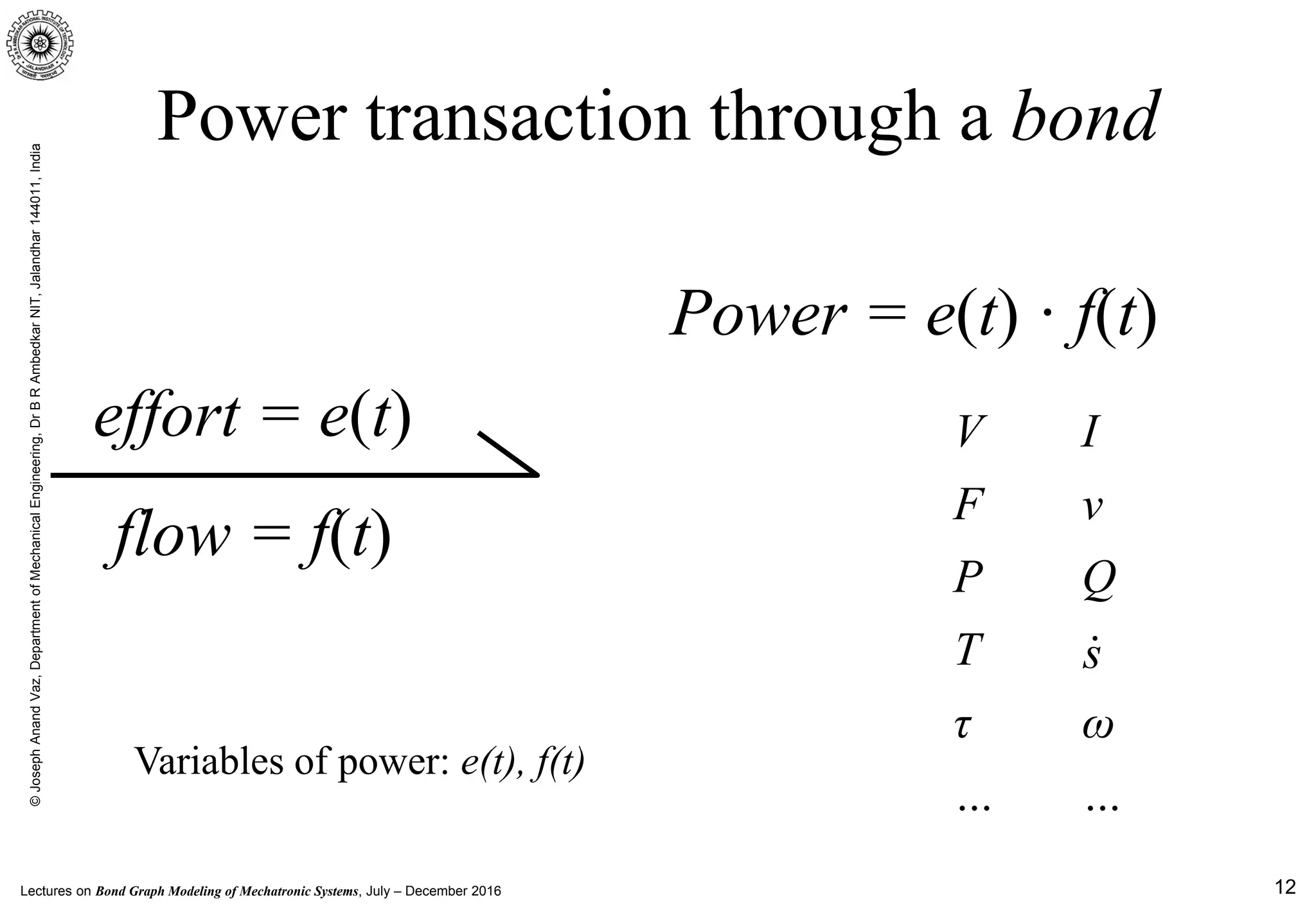 Lectures on Bond Graph Modeling of Mechatronic Systems, July – December 2016
©JosephAnandVaz,DepartmentofMechanicalEngineering,DrBRAmbedkarNIT,Jalandhar144011,India
12
Power transaction through a bond
effort = e(t)
flow = f(t)
Power = e(t) · f(t)
V I
F v
P Q
T
τ ω
… …
s
Variables of power: e(t), f(t)
 