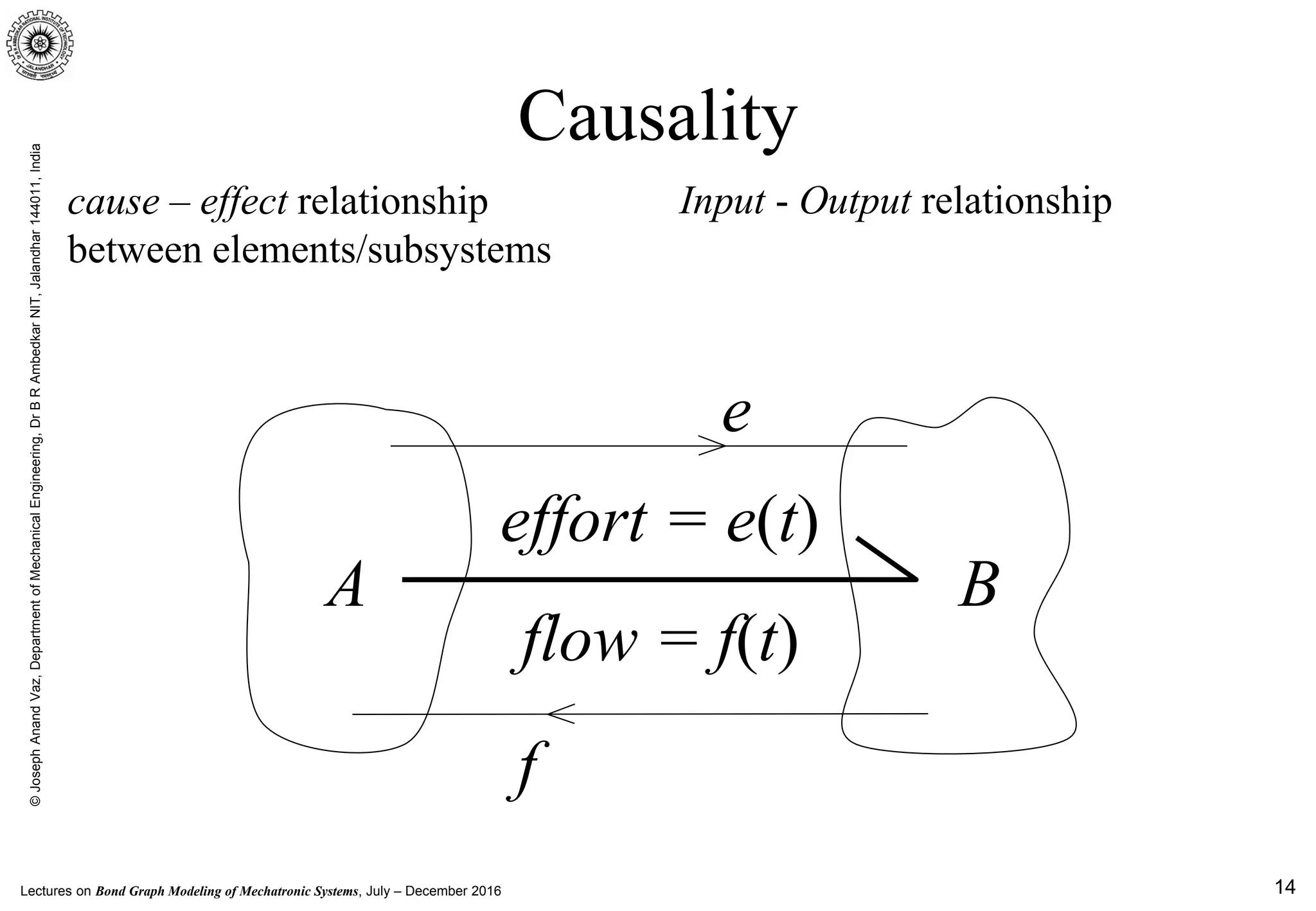 Lectures on Bond Graph Modeling of Mechatronic Systems, July – December 2016
©JosephAnandVaz,DepartmentofMechanicalEngineering,DrBRAmbedkarNIT,Jalandhar144011,India
14
Causality
effort = e(t)
flow = f(t)
cause – effect relationship
between elements/subsystems
A B
Input - Output relationship
e
f
 