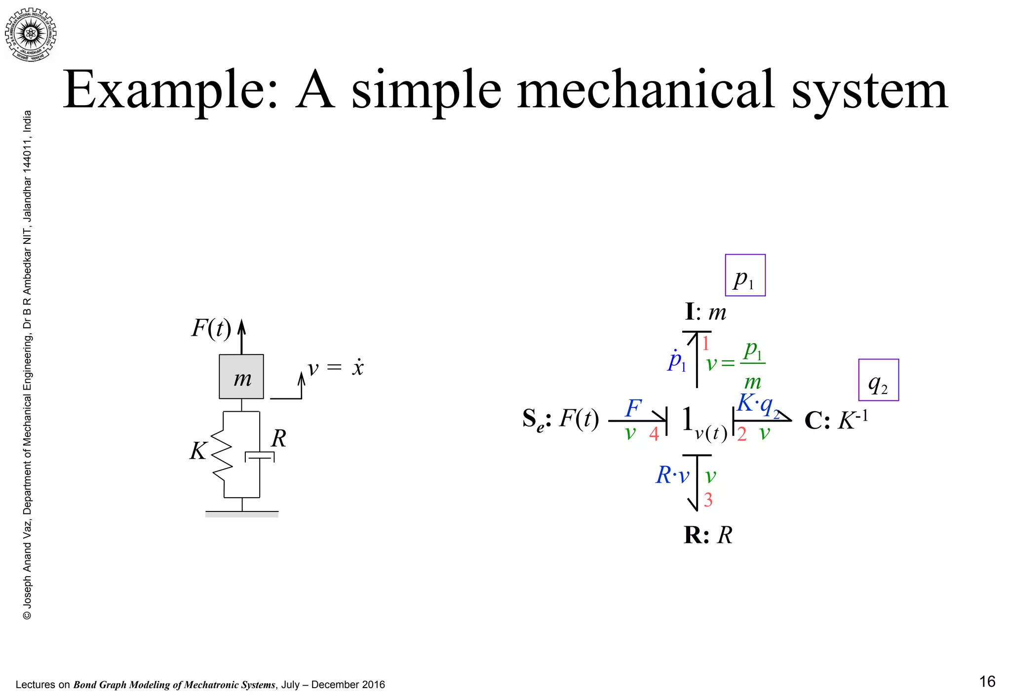 Lectures on Bond Graph Modeling of Mechatronic Systems, July – December 2016
©JosephAnandVaz,DepartmentofMechanicalEngineering,DrBRAmbedkarNIT,Jalandhar144011,India
16
K·q2
Example: A simple mechanical system
K R
m
F(t)
v = x
C: K-1
R: R
( )1v t
I: m
Se: F(t)
p1
q2
1
24
3
1p v 1p
m
=
v
v
v
R·v
F
 