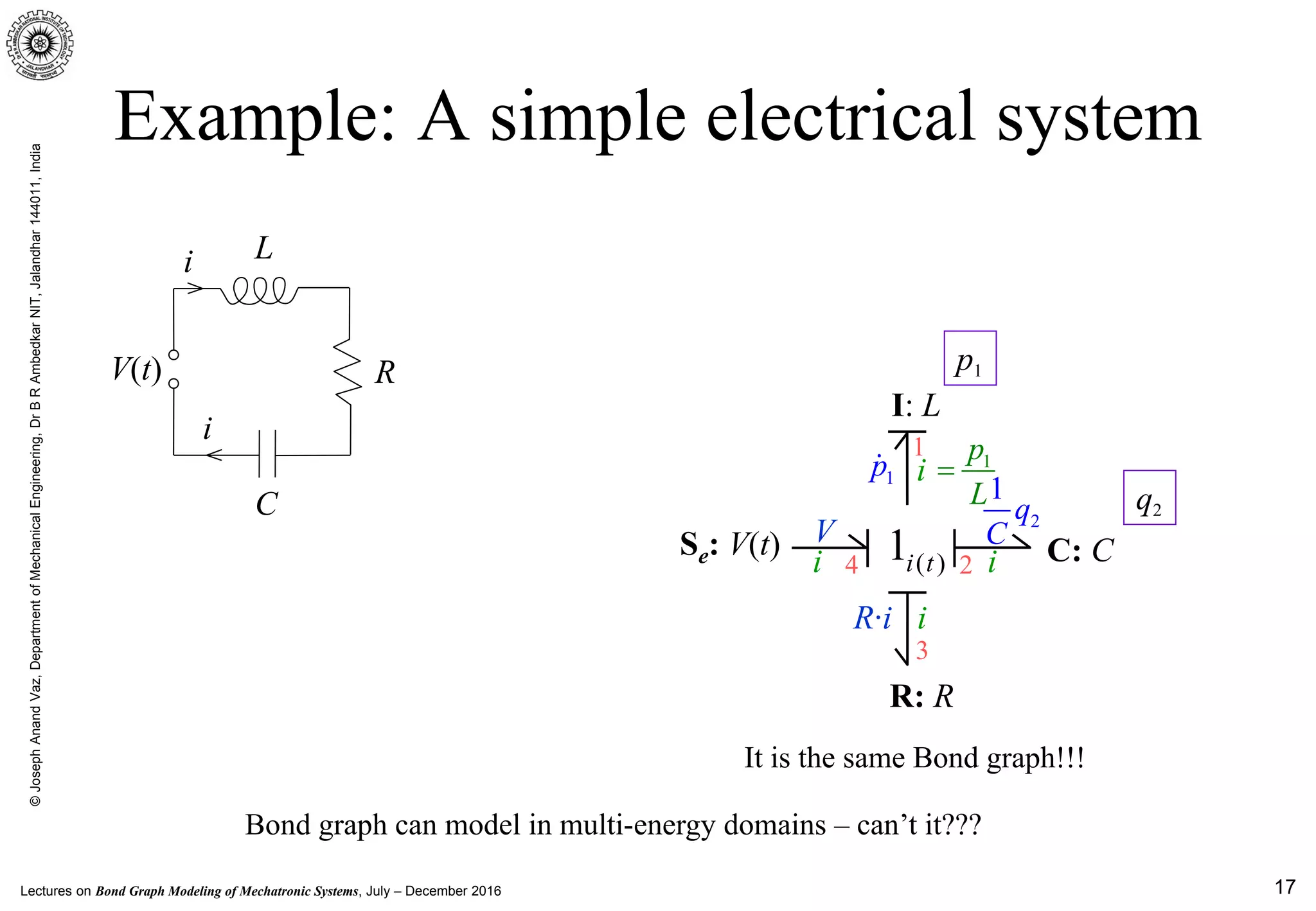 Lectures on Bond Graph Modeling of Mechatronic Systems, July – December 2016
©JosephAnandVaz,DepartmentofMechanicalEngineering,DrBRAmbedkarNIT,Jalandhar144011,India
17
Example: A simple electrical system
It is the same Bond graph!!!
Bond graph can model in multi-energy domains – can’t it???
R: R
( )1i t
I: L
Se: V(t)
p1
q2
1
24
3
1p i 1p
L
=
i
i
i
R·i
V
RV(t)
L
C
i
i
2
1
q
C
C: C
 