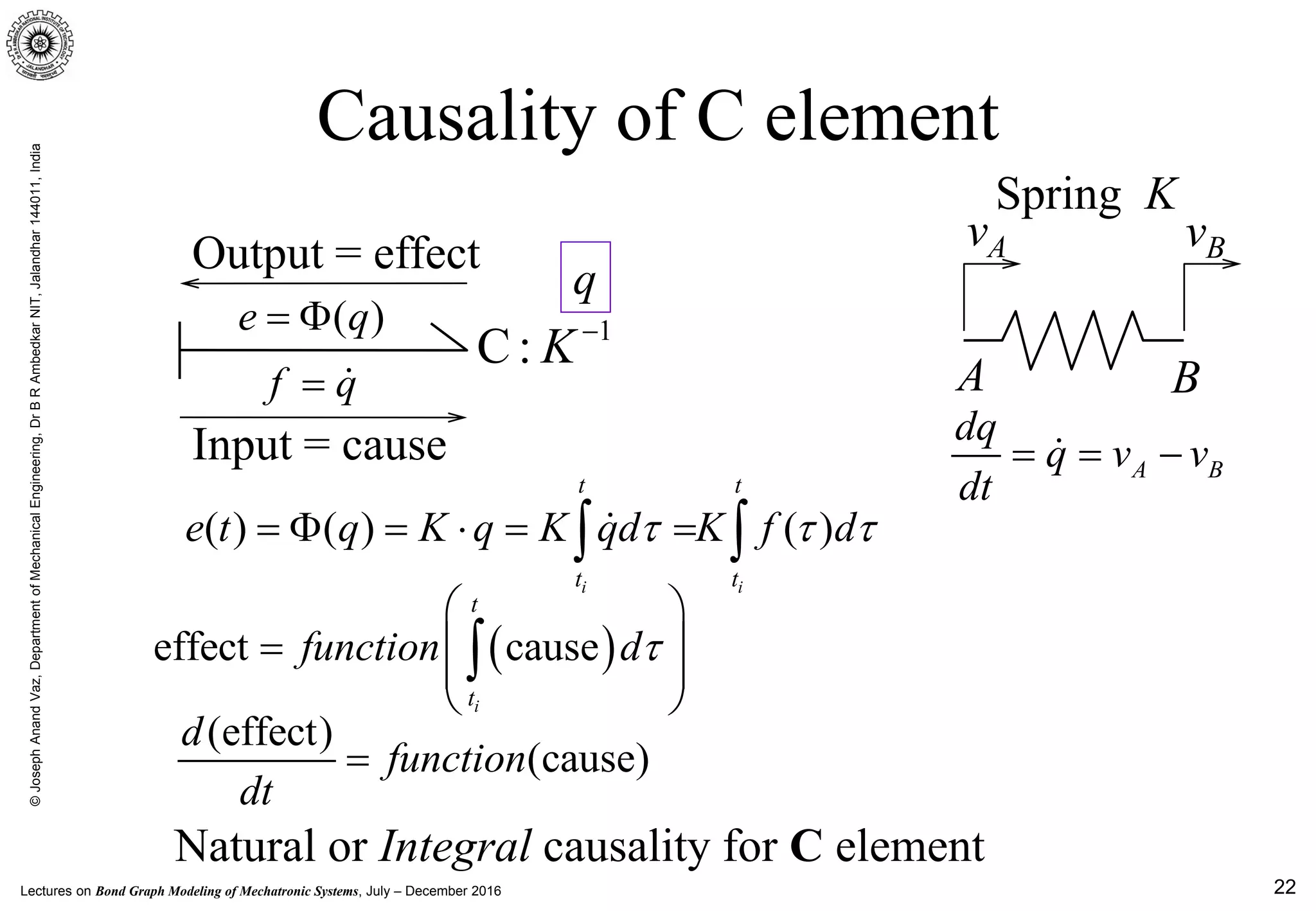 Lectures on Bond Graph Modeling of Mechatronic Systems, July – December 2016
©JosephAnandVaz,DepartmentofMechanicalEngineering,DrBRAmbedkarNIT,Jalandhar144011,India
22
Input = cause
Output = effect
Causality of C element
( )e q= Φ 1
C: K−
f q= 
q
( ) ( ) ( )
i i
t t
t t
e t q K q K qd K f dτ τ τ=Φ = ⋅ = =∫ ∫
(effect)
(cause)
d
function
dt
=
( )effect cause
i
t
t
function dτ
 
=  
 
 
∫
Spring K
vA
A B
vB
A B
dq
q v v
dt
= = −
Natural or Integral causality for C element
 