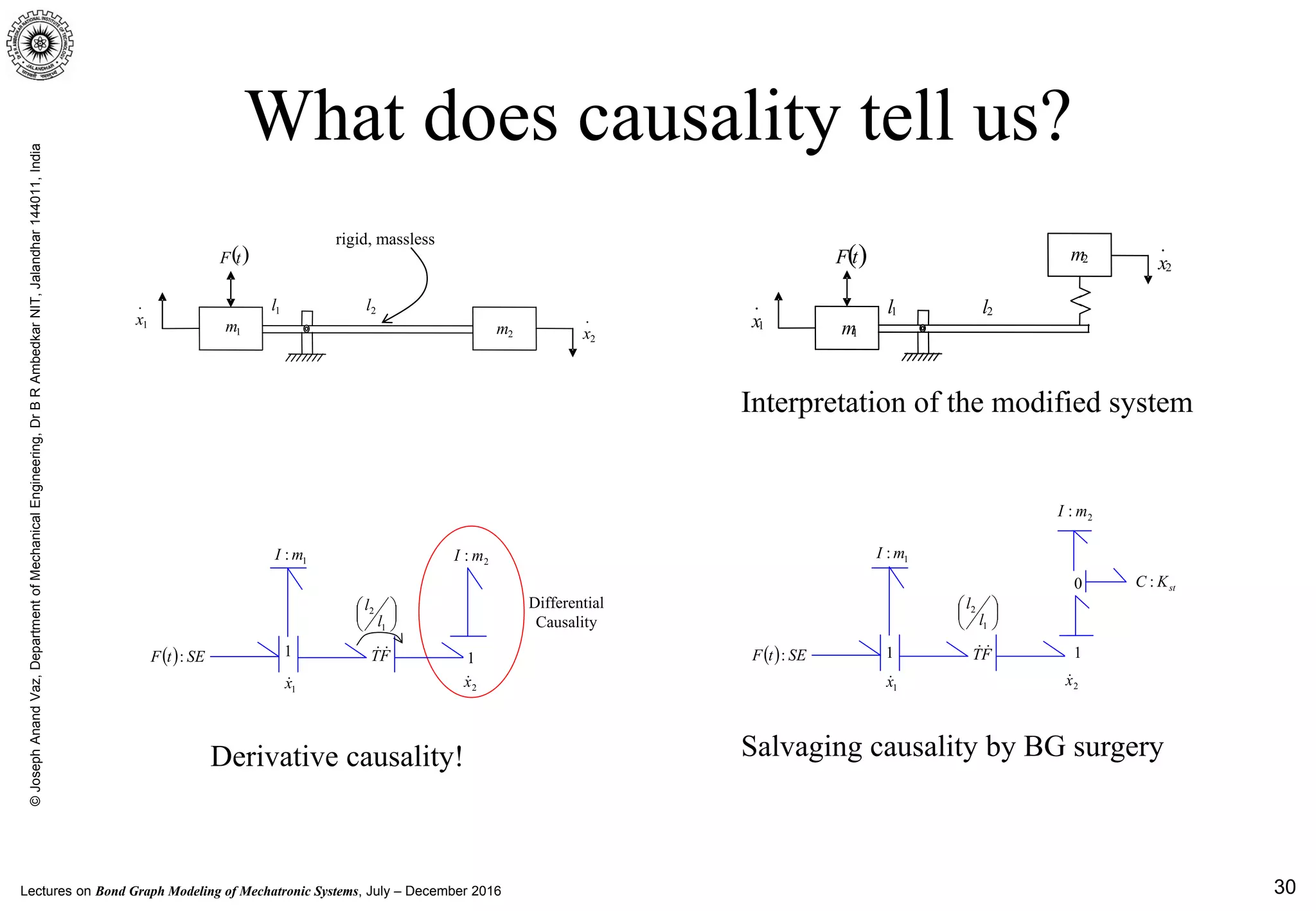 Lectures on Bond Graph Modeling of Mechatronic Systems, July – December 2016
©JosephAnandVaz,DepartmentofMechanicalEngineering,DrBRAmbedkarNIT,Jalandhar144011,India
30
What does causality tell us?
1
1: mI 2: mI
1FT ( ) SEtF :
1x 2x






1
2
l
l Differential
Causality
1x
()tF
1m 2m 2x
2l1l
rigid, massless
0
2: mI
1FT ( ) SEtF :
1: mI
1x 2x






1
2
l
l
1
stKC :
2m
1x
2x
1m
()tF
2l1l
Derivative causality! Salvaging causality by BG surgery
Interpretation of the modified system
 