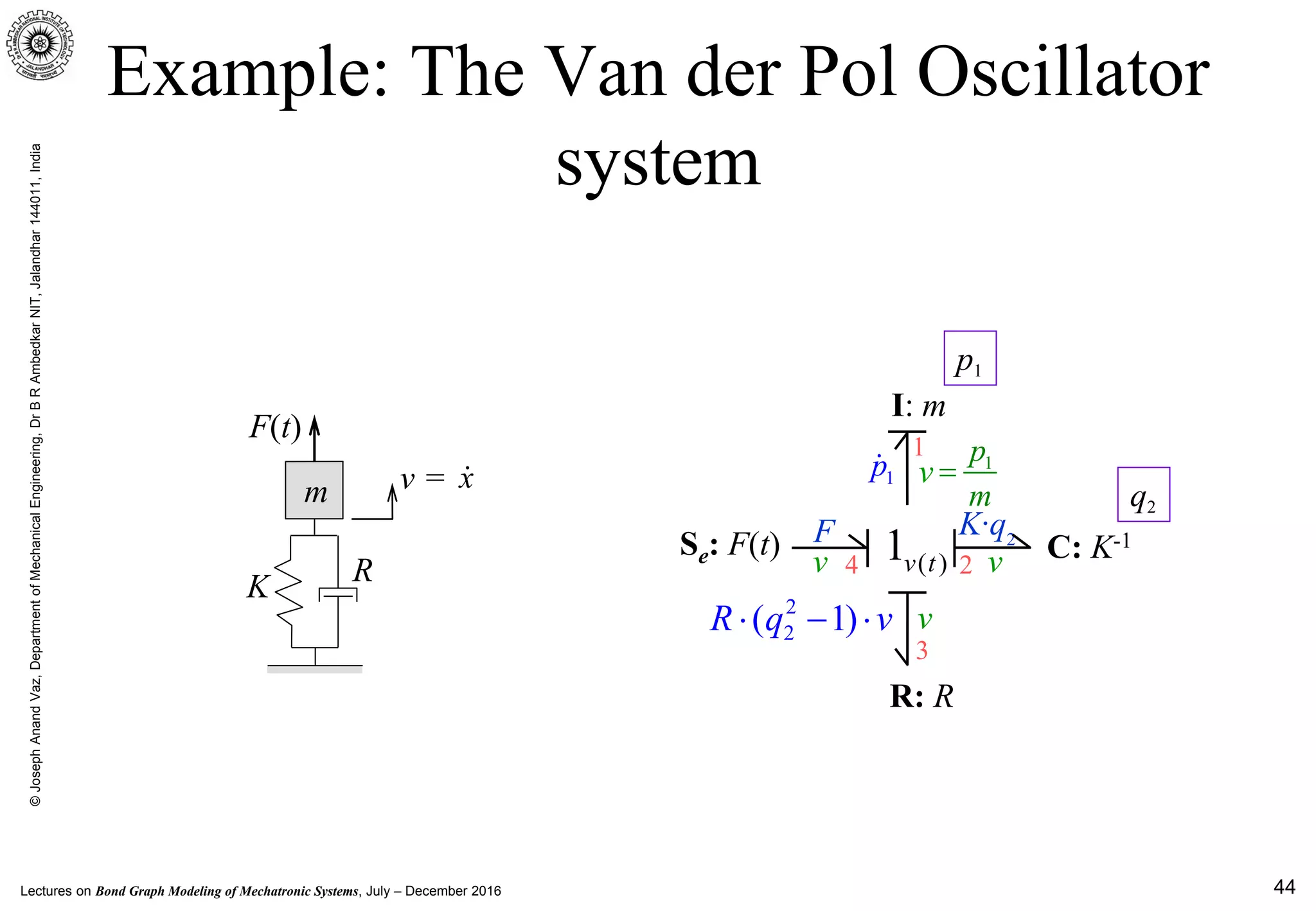 Lectures on Bond Graph Modeling of Mechatronic Systems, July – December 2016
©JosephAnandVaz,DepartmentofMechanicalEngineering,DrBRAmbedkarNIT,Jalandhar144011,India
44
K·q2
Example: The Van der Pol Oscillator
system
K R
m
F(t)
v = x
C: K-1
R: R
( )1v t
I: m
Se: F(t)
p1
q2
1
24
3
1p v 1p
m
=
v
v
v
F
2
2( 1)R q v⋅ − ⋅
 
