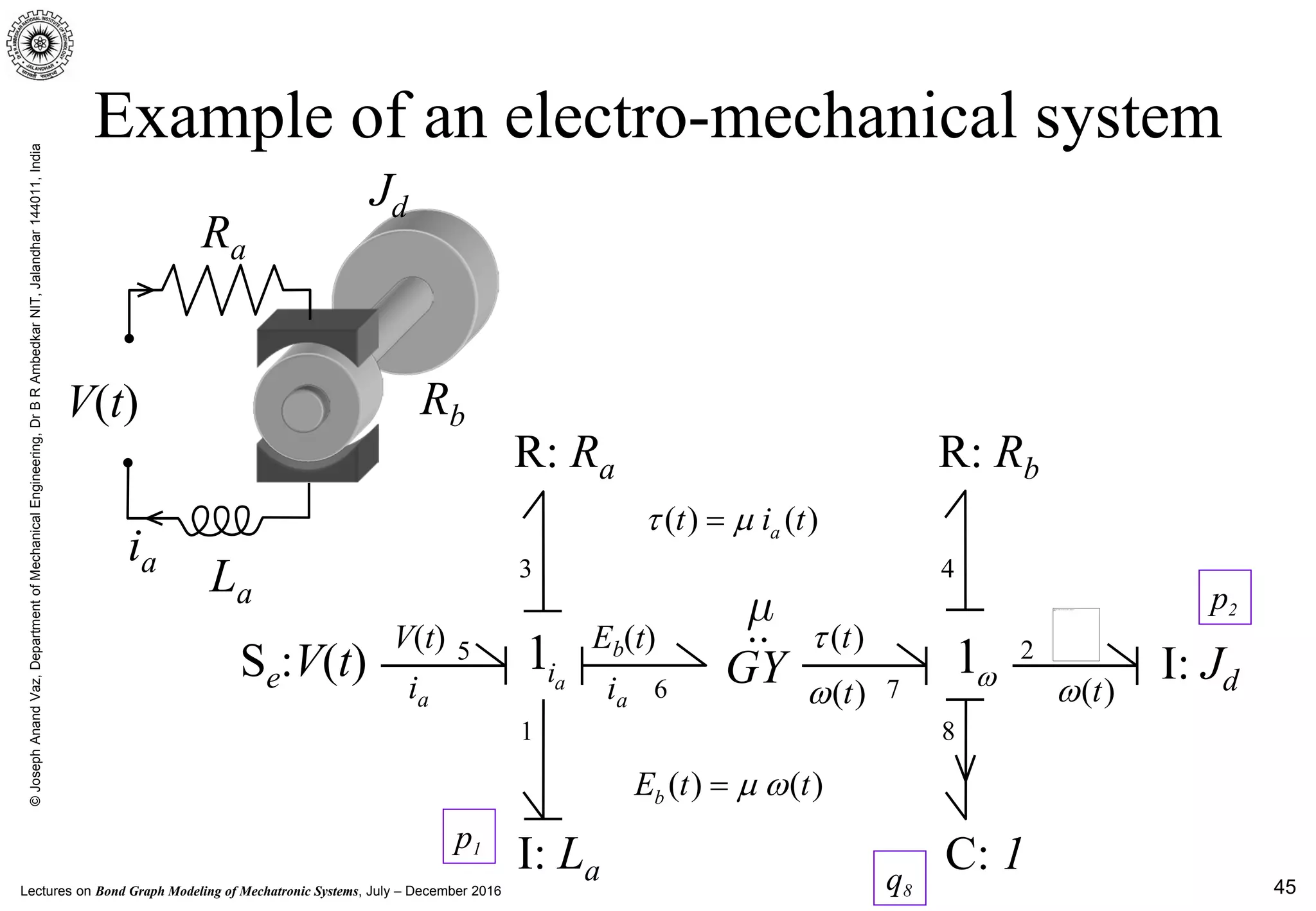 Lectures on Bond Graph Modeling of Mechatronic Systems, July – December 2016
©JosephAnandVaz,DepartmentofMechanicalEngineering,DrBRAmbedkarNIT,Jalandhar144011,India
45
..
Example of an electro-mechanical system
Eb(t)
GY
m
V(t)
1ai
R: Ra R: Rb
I: La
( ) ( )at i tτ µ=
1ωSe:V(t) ia
( )tτ
ia ( )tω
I: Jd
( ) ( )bE t tµ ω=
( )tω
5
3
1
2
4
6 7
C: 1
8
p1
p2
q8
This image cannot currently be displayed.
V(t)
Ra
La
Jd
Rb
ia
 