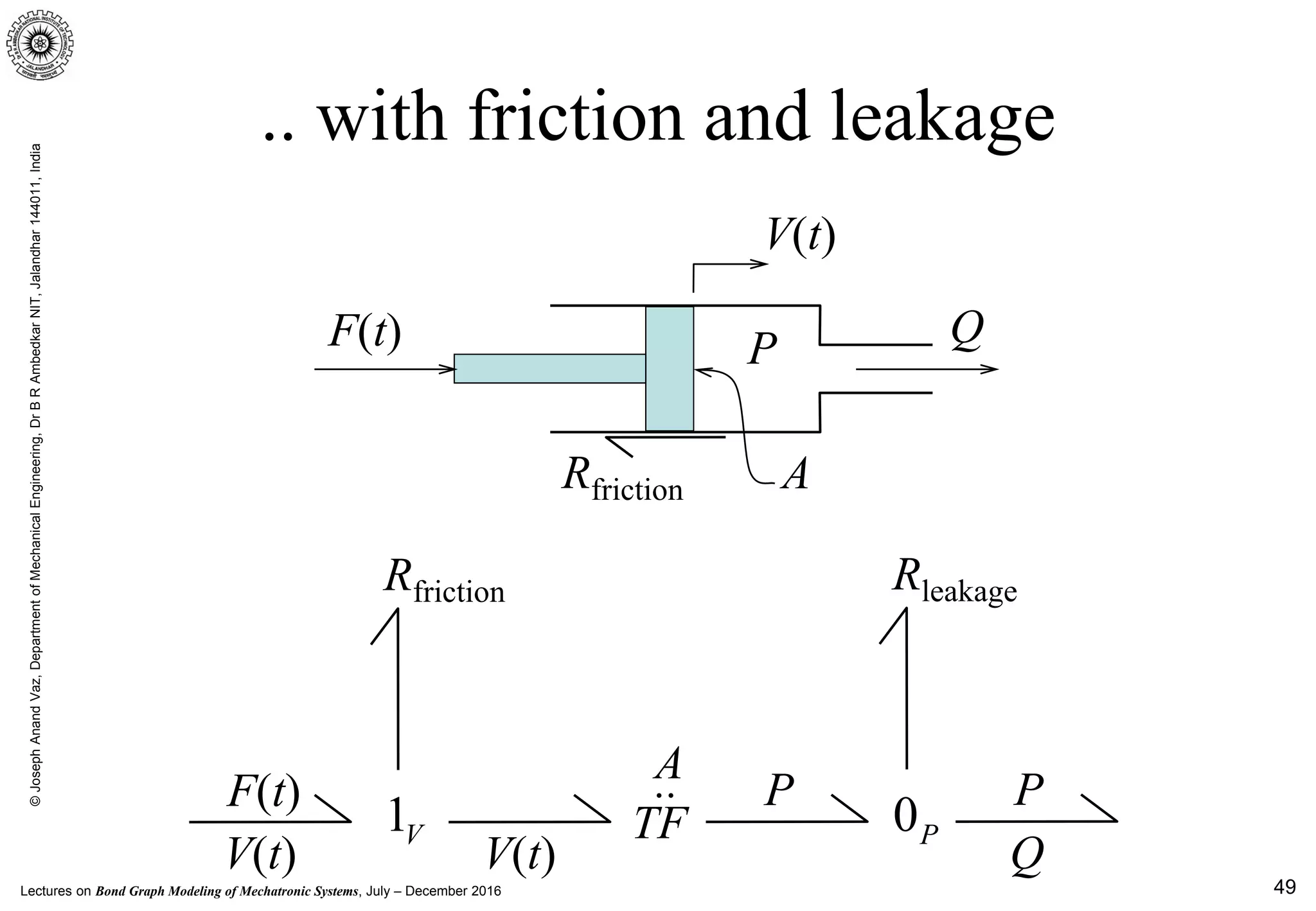 Lectures on Bond Graph Modeling of Mechatronic Systems, July – December 2016
©JosephAnandVaz,DepartmentofMechanicalEngineering,DrBRAmbedkarNIT,Jalandhar144011,India
49
.. with friction and leakage
V(t)
P
TF
A..F(t)
V(t)
1V 0P
Rfriction
P
Q
Rleakage
F(t) Q
V(t)
P
ARfriction
 