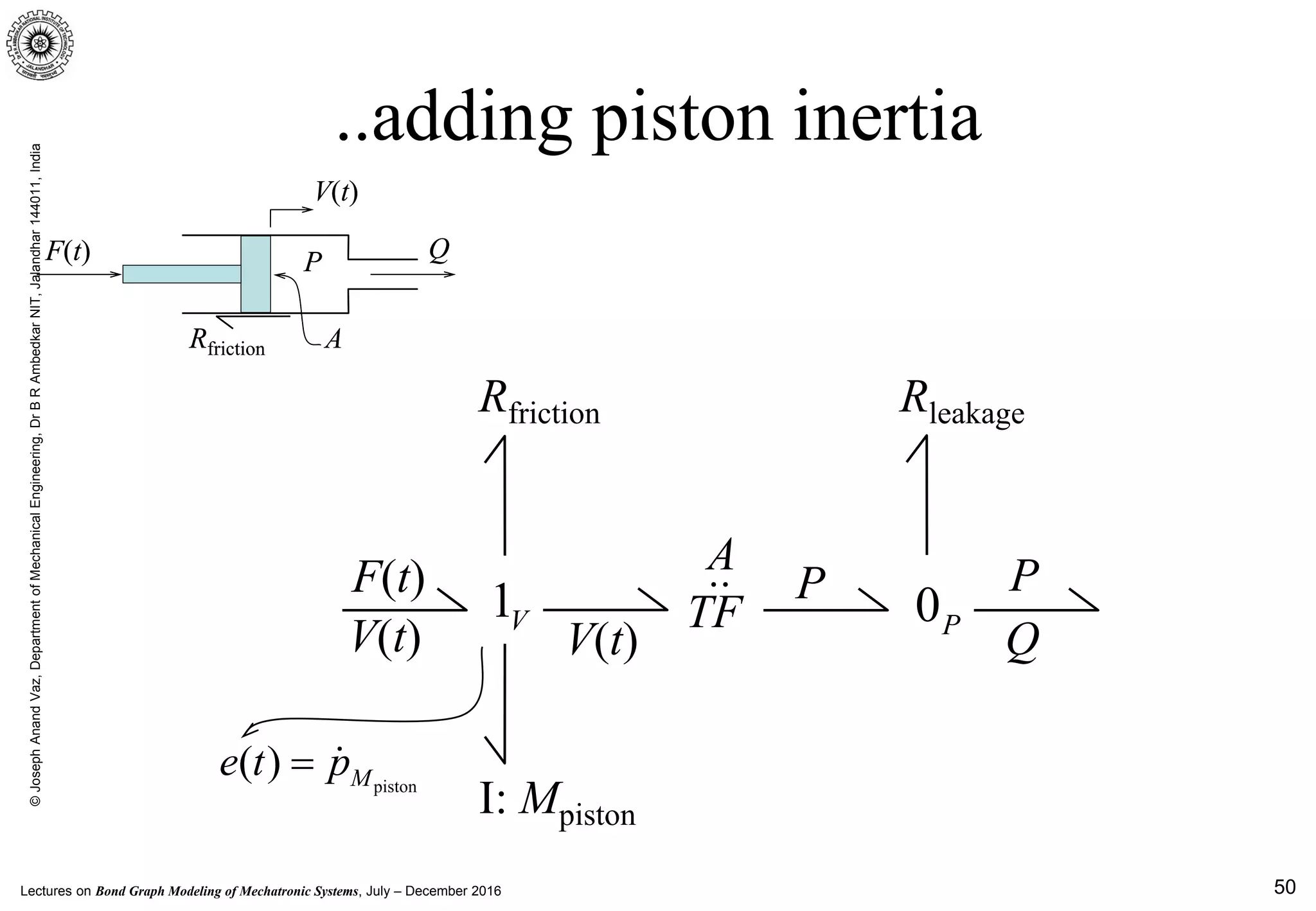 Lectures on Bond Graph Modeling of Mechatronic Systems, July – December 2016
©JosephAnandVaz,DepartmentofMechanicalEngineering,DrBRAmbedkarNIT,Jalandhar144011,India
50
..adding piston inertia
V(t)
P
TF
A..F(t)
V(t)
1V 0P
Rfriction
P
Q
Rleakage
I: Mpiston
piston
( ) Me t p= 
F(t) Q
V(t)
P
ARfriction
F(t) Q
V(t)
P
ARfriction
 
