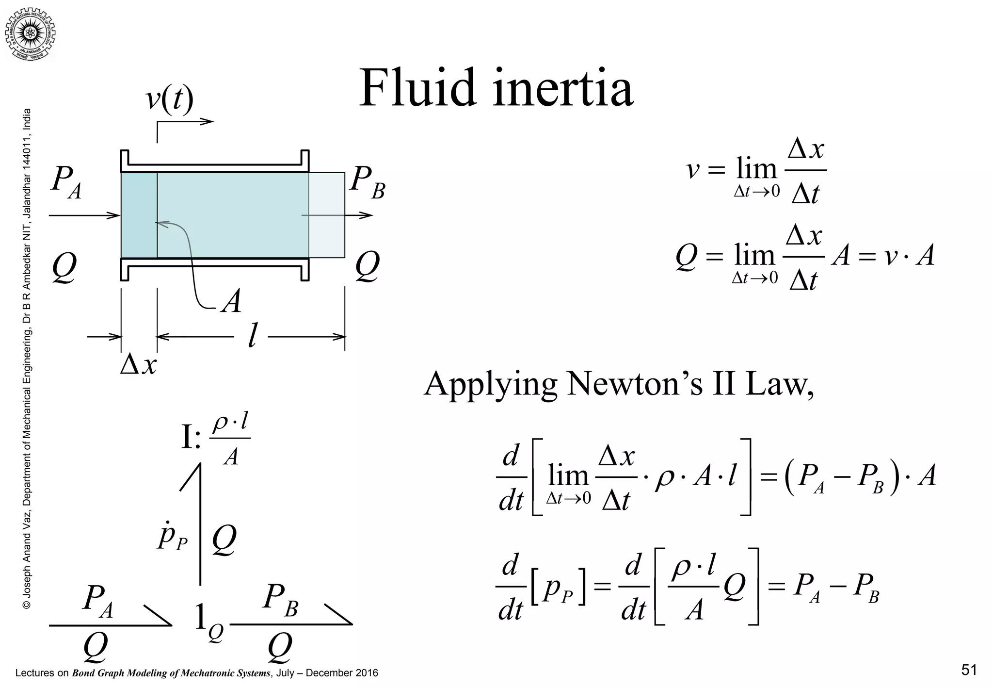 Lectures on Bond Graph Modeling of Mechatronic Systems, July – December 2016
©JosephAnandVaz,DepartmentofMechanicalEngineering,DrBRAmbedkarNIT,Jalandhar144011,India
51
Fluid inertia
Q
v(t)
A
PA PB
Q
x∆
0
lim
t
x
v
t∆ →
∆
=
∆
0
lim
t
x
Q A v A
t∆ →
∆
= = ⋅
∆
( )0
lim A B
t
d x
A l P P A
dt t
ρ
∆ →
∆ 
⋅ ⋅ ⋅ = − ⋅ ∆ 
Q
1Q
PA PB
Q
l
A
ρ ⋅
I:
Pp Q
Applying Newton’s II Law,
[ ]P A B
d d l
p Q P P
dt dt A
ρ ⋅ 
= = −  
l
 