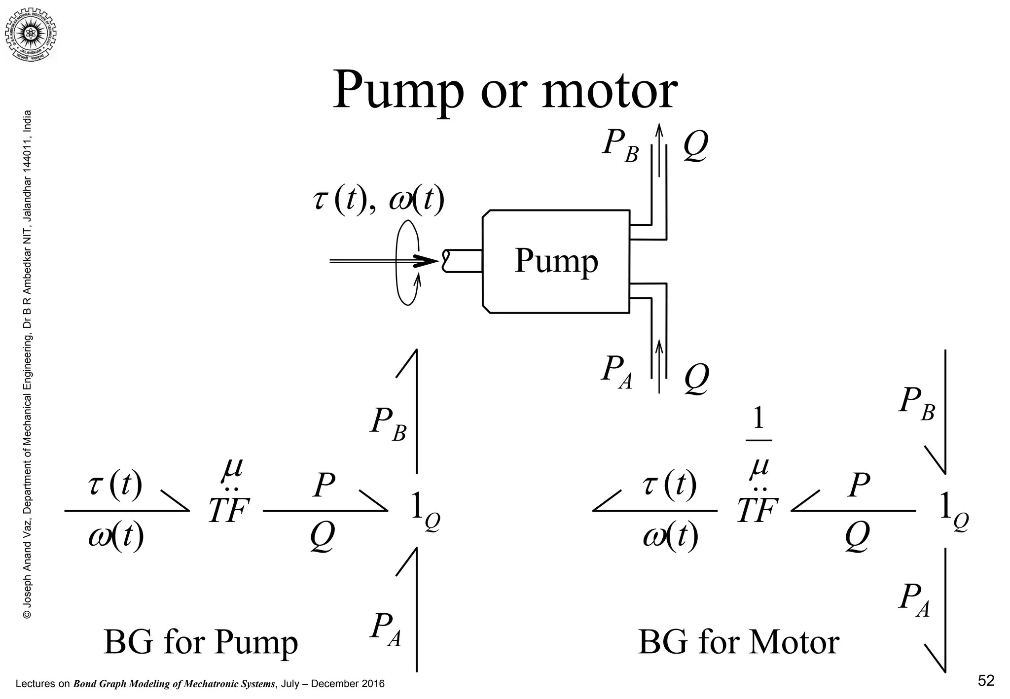 Lectures on Bond Graph Modeling of Mechatronic Systems, July – December 2016
©JosephAnandVaz,DepartmentofMechanicalEngineering,DrBRAmbedkarNIT,Jalandhar144011,India
52
Pump or motor
.. P
Q
TF
µτ (t)
ω(t)
1Q
PA
PB
τ (t), ω(t)
QPA
QPB
Pump
BG for Pump
.. P
Q
TF
τ (t)
ω(t)
1Q
PA
PB1
µ
BG for Motor
 