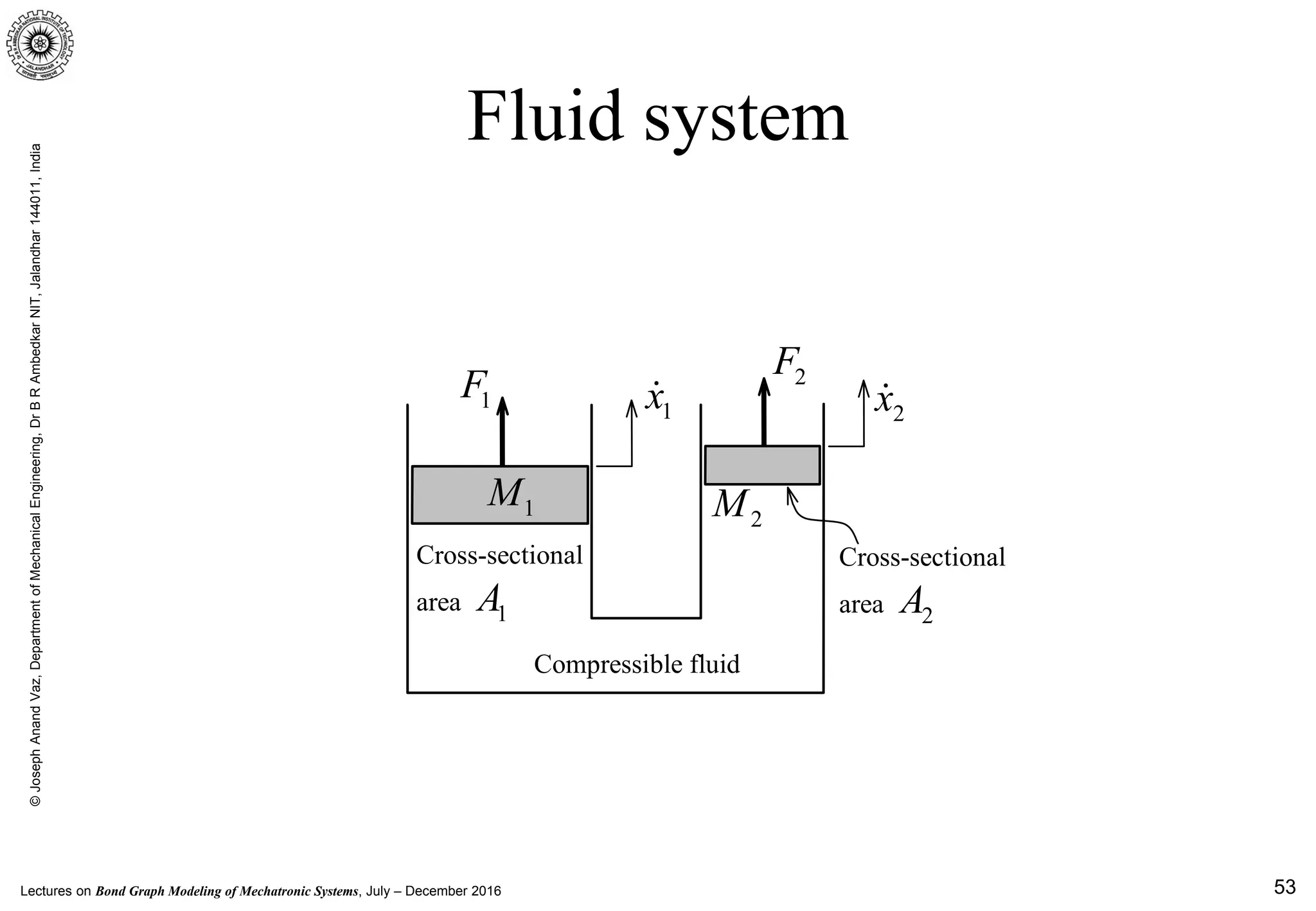 Lectures on Bond Graph Modeling of Mechatronic Systems, July – December 2016
©JosephAnandVaz,DepartmentofMechanicalEngineering,DrBRAmbedkarNIT,Jalandhar144011,India
53
Fluid system
1M
2M
1F
1x 2x
2F
Cross-sectional
area 1A
Cross-sectional
area 2A
Compressible fluid
 