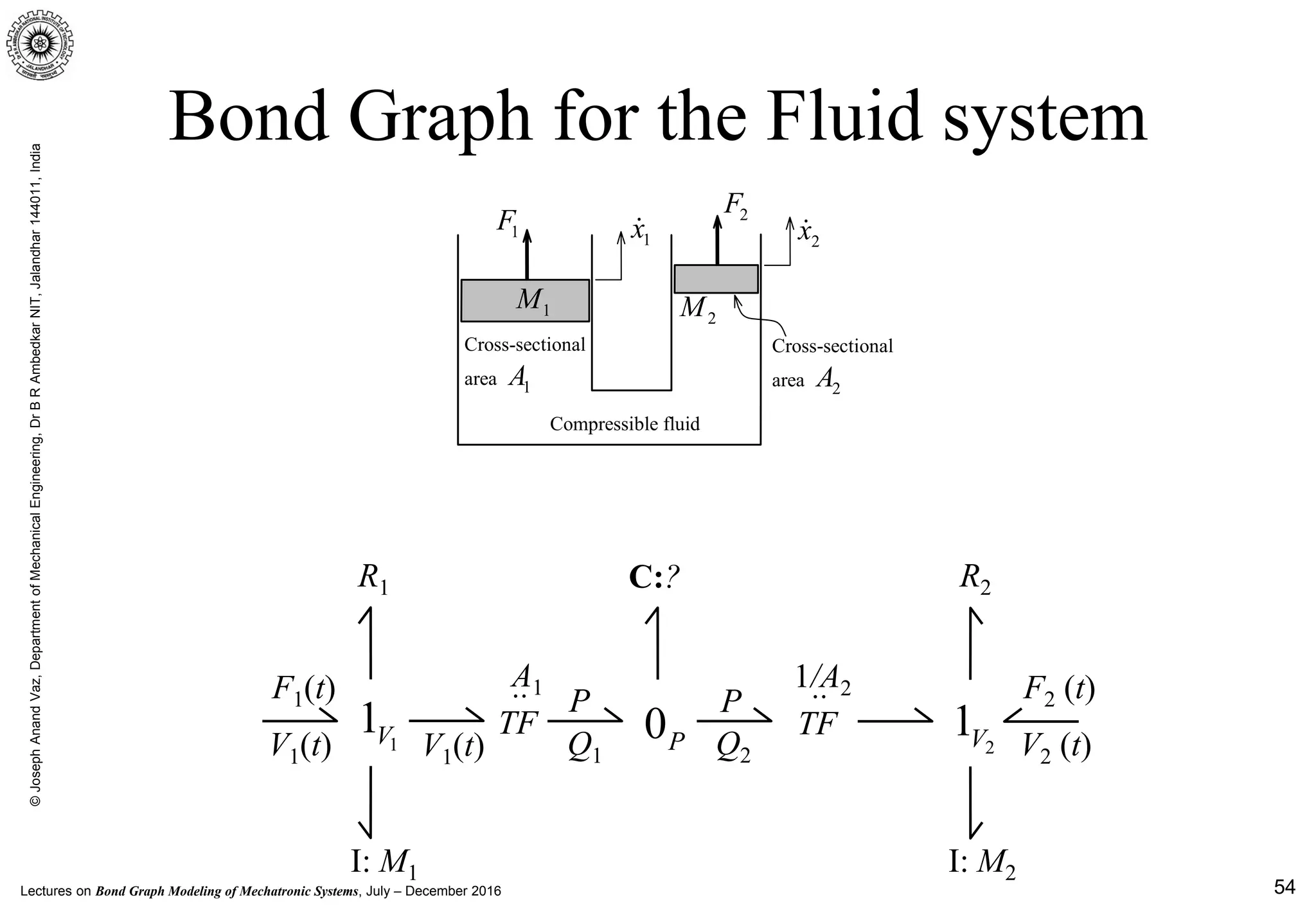 Lectures on Bond Graph Modeling of Mechatronic Systems, July – December 2016
©JosephAnandVaz,DepartmentofMechanicalEngineering,DrBRAmbedkarNIT,Jalandhar144011,India
54
V2 (t)
Bond Graph for the Fluid system
V1(t)
P
TF
A1..F1(t)
V1(t) 1
1V 0P
R1
P
Q2
C:?
I: M1
TF
1/A2..
2
1V
I: M2
F2 (t)
R2
Q1
1M
2M
1F
1x 2x
2F
Cross-sectional
area 1A
Cross-sectional
area 2A
Compressible fluid
 