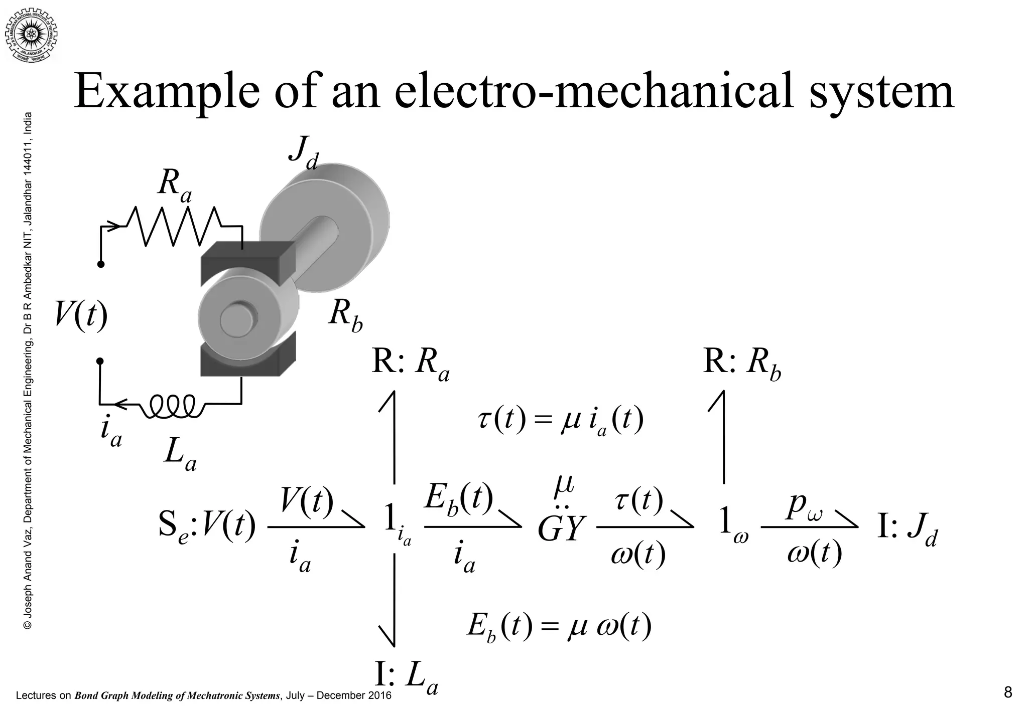 Lectures on Bond Graph Modeling of Mechatronic Systems, July – December 2016
©JosephAnandVaz,DepartmentofMechanicalEngineering,DrBRAmbedkarNIT,Jalandhar144011,India
8
Example of an electro-mechanical system
..Eb(t)
GY
m
V(t) 1ai
R: Ra
pw
R: Rb
I: La
( ) ( )at i tτ µ=
1ωSe:V(t)
ia
( )tτ
ia ( )tω
I: Jd
( ) ( )bE t tµ ω=
( )tω
V(t)
Ra
La
Jd
Rb
ia
 