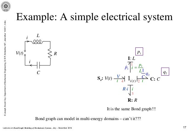 A Bond Graph Approach Simulation And Modelling Mechatronics In