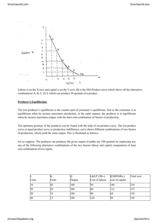 Smartzworld.com Smartworld.asia
jntuworldupdates.org Specworld.in
Labour is on the X-axis and capital is on the Y-axis. IQ is the ISO-Product curve which shows all the alternative
combinations A, B, C, D, E which can produce 50 quintals of a product.
Producer’s Equilibrium:
The tem producer’s equilibrium is the counter part of consumer’s equilibrium. Just as the consumer is in
equilibrium when be secures maximum satisfaction, in the same manner, the producer is in equilibrium
when he secures maximum output, with the least cost combination of factors of production.
The optimum position of the producer can be found with the help of iso-product curve. The Iso-product
curve or equal product curve or production indifference curve shows different combinations of two factors
of production, which yield the same output. This is illustrated as follows.
Let us suppose. The producer can produces the given output of paddy say 100 quintals by employing any
one of the following alternative combinations of the two factors labour and capital computation of least
cost combination of two inputs.
L
Units
K
Units
Q
Output
L&LP (3Rs.)
Cost of labour
KXKP(4Rs.)
cost of capital
Total cost
10 45 100 30 180 210
20 28 100 60 112 172
30 16 100 90 64 154
40 12 100 120 48 168
 