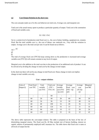 Smartzworld.com Smartworld.asia
(a) Cost-Output Relation in the short-run:
The cost concepts made use of in the cost behavior are total cost, Average cost, and marginal cost.
Total cost is the actual money spent to produce a particular quantity of output. Total cost is the summation
of fixed and variable costs.
TC=TFC+TVC
Up to a certain level of production total fixed cost i.e., the cost of plant, building, equipment etc, remains
fixed. But the total variable cost i.e., the cost of labour, raw materials etc., Vary with the variation in
output. Average cost is the total cost per unit. It can be found out as follows.
AC=
TC
Q
Q
The total of average fixed cost (TFC/Q) keep coming down as the production is increased and average
variable cost (TVC/Q) will remain constant at any level of output.
Marginal cost is the addition to the total cost due to the production of an additional unit of product. It can
be arrived at by dividing the change in total cost by the change in total output.
In the short-run there will not be any change in total fixed cost. Hence change in total cost implies
change in total variable cost only.
Cost – output relations
Units of
Output Q
Total fixed
cost TFC
Total
variable
cost TVC
Total cost
(TFC +
TVC) TC
Average
variable
cost (TVC
/ Q) AVC
Average
fixed cost
(TFC / Q)
AFC
Average
cost
(TC/Q)
AC
Marginal
cost MC
0 - - 60 - - - -
1 60 20 80 20 60 80 20
2 60 36 96 18 30 48 16
3 60 48 108 16 20 36 12
4 60 64 124 16 15 31 16
5 60 90 150 18 12 30 26
6 60 132 192 22 10 32 42
The above table represents the cost-output relation. The table is prepared on the basis of the law of
diminishing marginal returns. The fixed cost Rs. 60 May include rent of factory building, interest on
capital, salaries of permanently employed staff, insurance etc. The table shows that fixed cost is same at
all levels of output but the
 