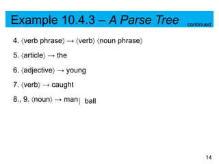 Adjactive Tree Lecture Notes on the Basic Properties of Trees.pptx