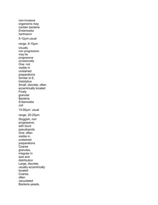 non-invasive
organisms may
contain bacteria
Entamoeba
hartmanni
5-12μm:usual
range, 8-10μm
Usually
non progressive:
may be
progressive
occasionally
One: not
visible in
unstained
preparations
Similar to E.
histolytica
Small, discrete, often
eccentrically located
Finely
granular
Bacteria
Entamoeba
coli
15-50μm: usual
range, 20-25μm
Sluggish, non
progressive,
with blunt
pseudopods
One: often
visible in
unstained
preparations
Coarse
granules,
irregular in
size and
distribution
Large, discrete,
usually eccentrically
located
Coarse,
often
vacuolated
Bacteria yeasts,
 