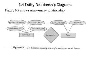 E R Model Sample Lecture Notes Unit 1 chapter 6 E-R MODEL | PDF