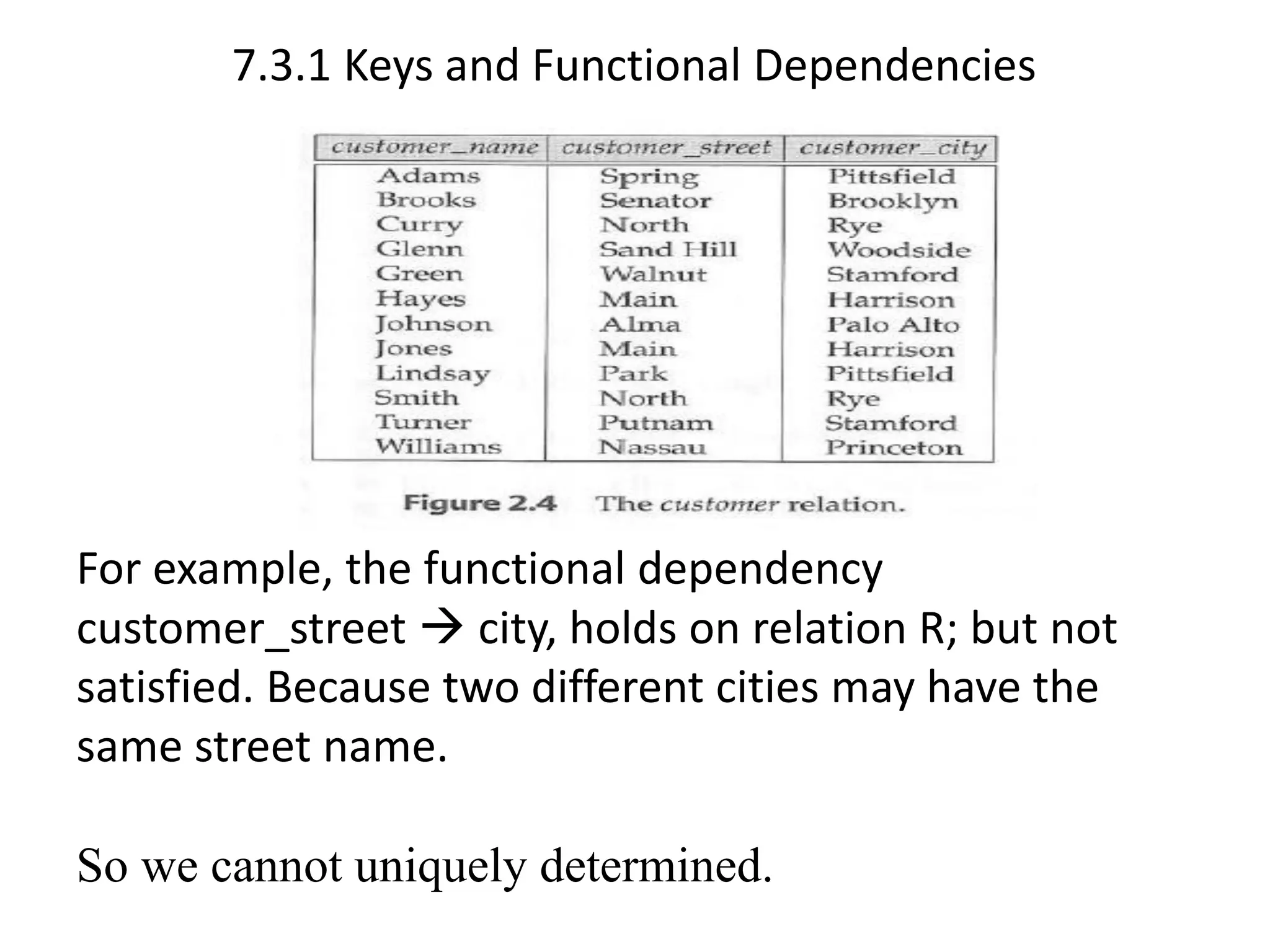 7.3.1 Keys and Functional Dependencies For example, the functional dependency customer_street → city, holds on relation R; but not satisfied. Because two different cities may have the same street name. So we cannot uniquely determined. 