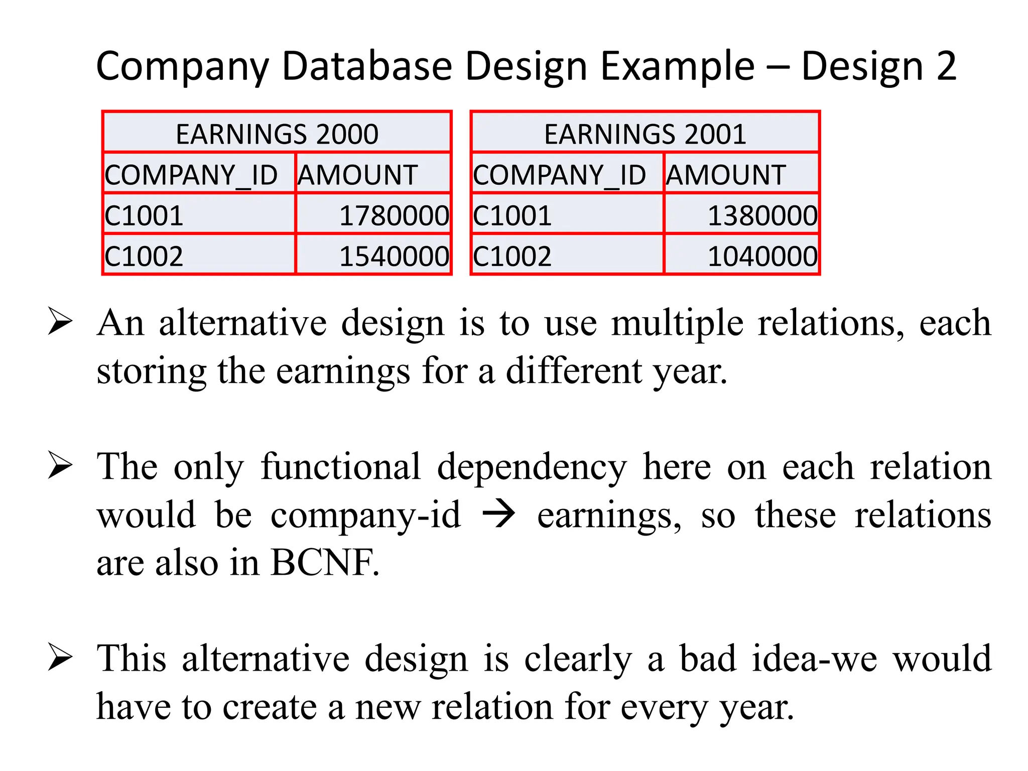 Company Database Design Example – Design 2 EARNINGS 2000 COMPANY_ID AMOUNT C1001 1780000 C1002 1540000 EARNINGS 2001 COMPANY_ID AMOUNT C1001 1380000 C1002 1040000 ➢ An alternative design is to use multiple relations, each storing the earnings for a different year. ➢ The only functional dependency here on each relation would be company-id → earnings, so these relations are also in BCNF. ➢ This alternative design is clearly a bad idea-we would have to create a new relation for every year. 