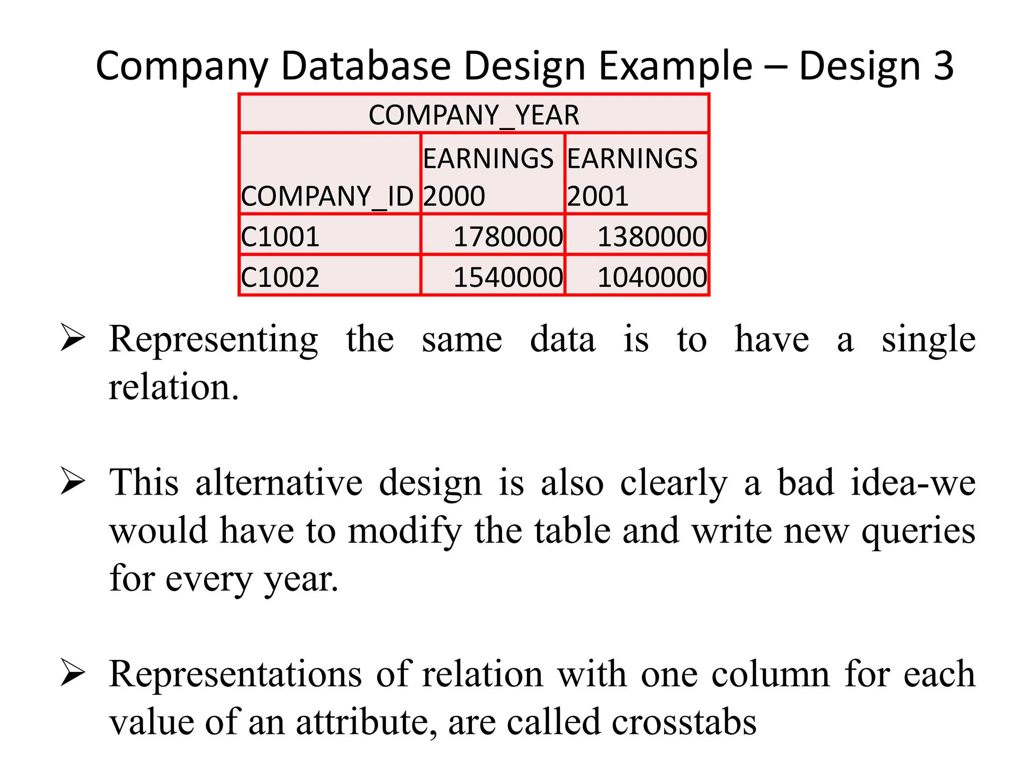 Company Database Design Example – Design 3 COMPANY_YEAR COMPANY_ID EARNINGS 2000 EARNINGS 2001 C1001 1780000 1380000 C1002 1540000 1040000 ➢ Representing the same data is to have a single relation. ➢ This alternative design is also clearly a bad idea-we would have to modify the table and write new queries for every year. ➢ Representations of relation with one column for each value of an attribute, are called crosstabs 