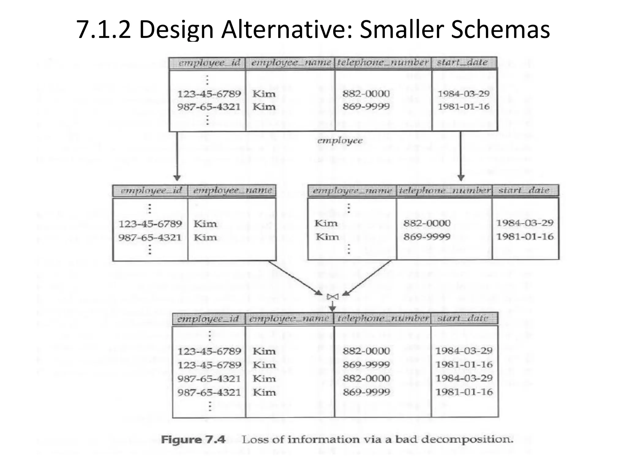 7.1.2 Design Alternative: Smaller Schemas 