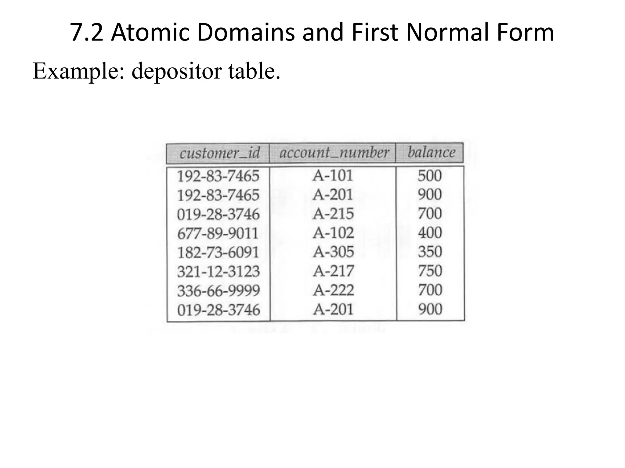 7.2 Atomic Domains and First Normal Form Example: depositor table. 