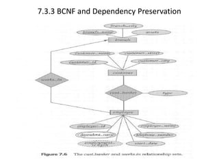 7.3.3 BCNF and Dependency Preservation
 