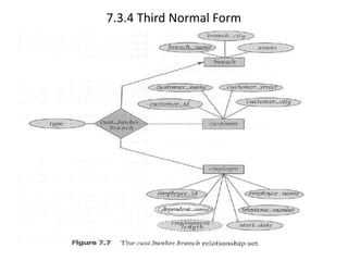 7.3.4 Third Normal Form
 