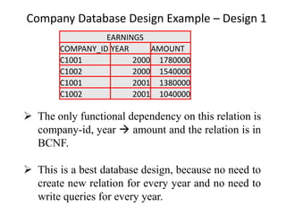 Company Database Design Example – Design 1
EARNINGS
COMPANY_ID YEAR AMOUNT
C1001 2000 1780000
C1002 2000 1540000
C1001 2001 1380000
C1002 2001 1040000
➢ The only functional dependency on this relation is
company-id, year → amount and the relation is in
BCNF.
➢ This is a best database design, because no need to
create new relation for every year and no need to
write queries for every year.
 