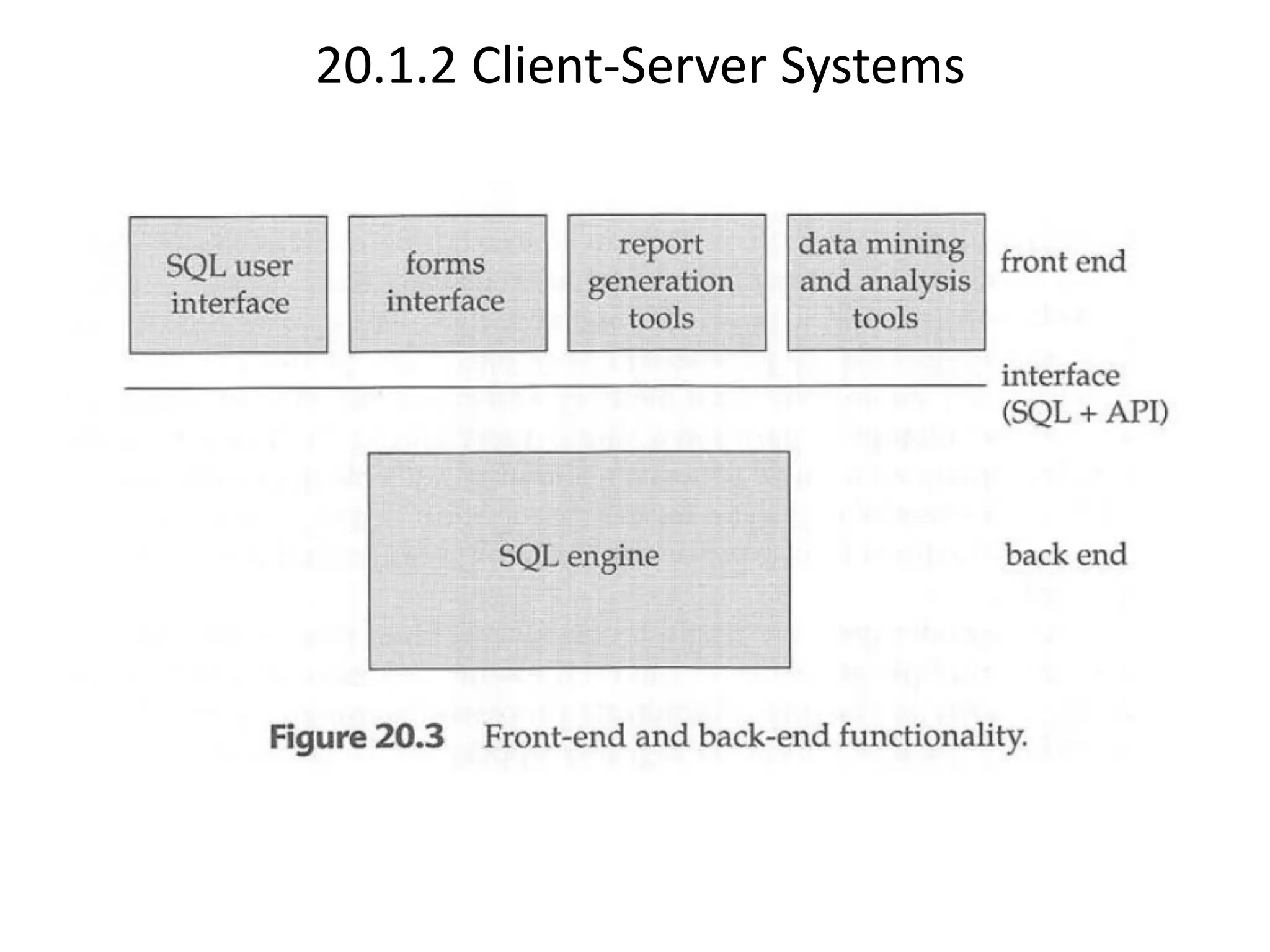 20.1.2 Client-Server Systems 