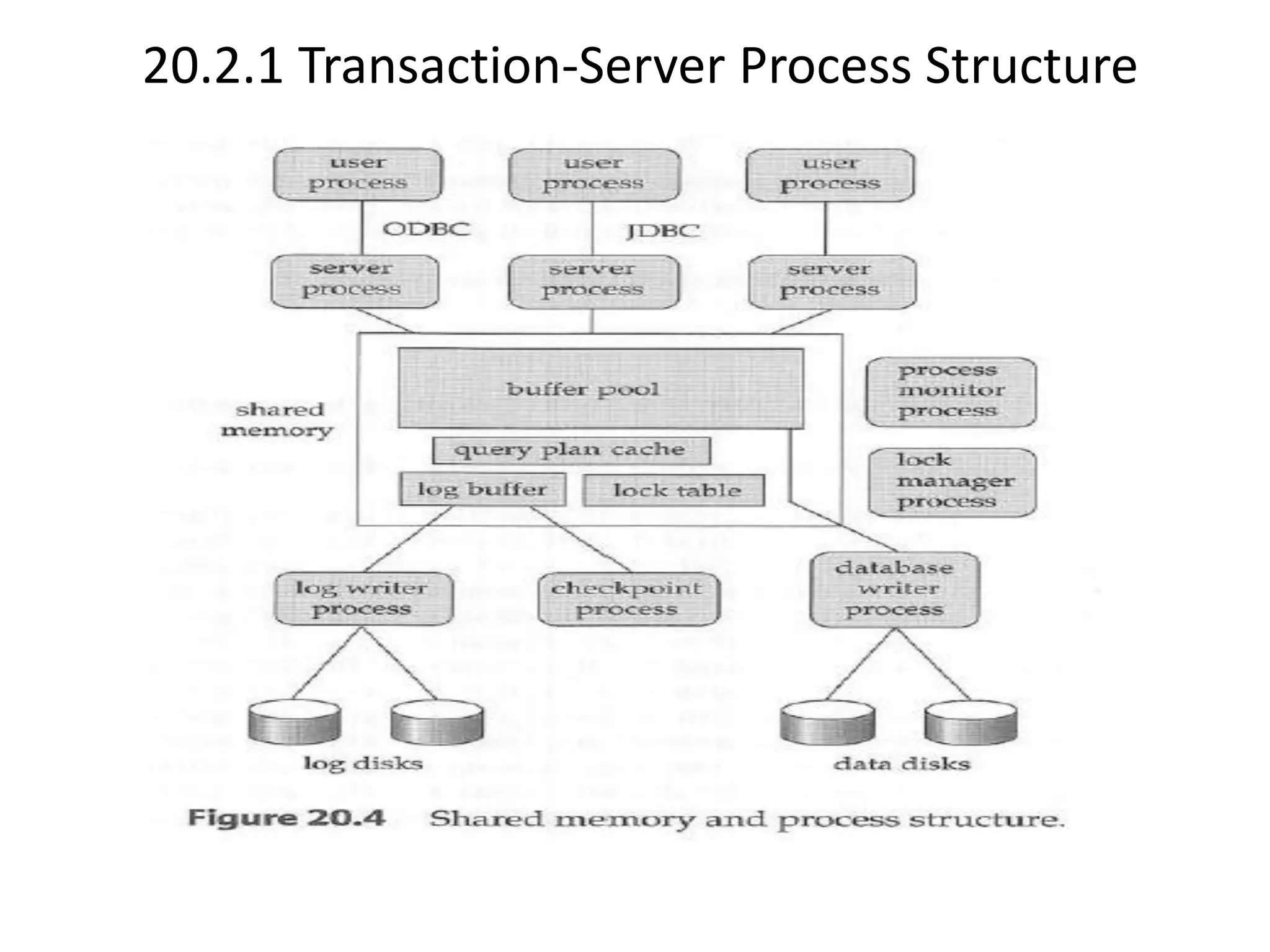 20.2.1 Transaction-Server Process Structure 