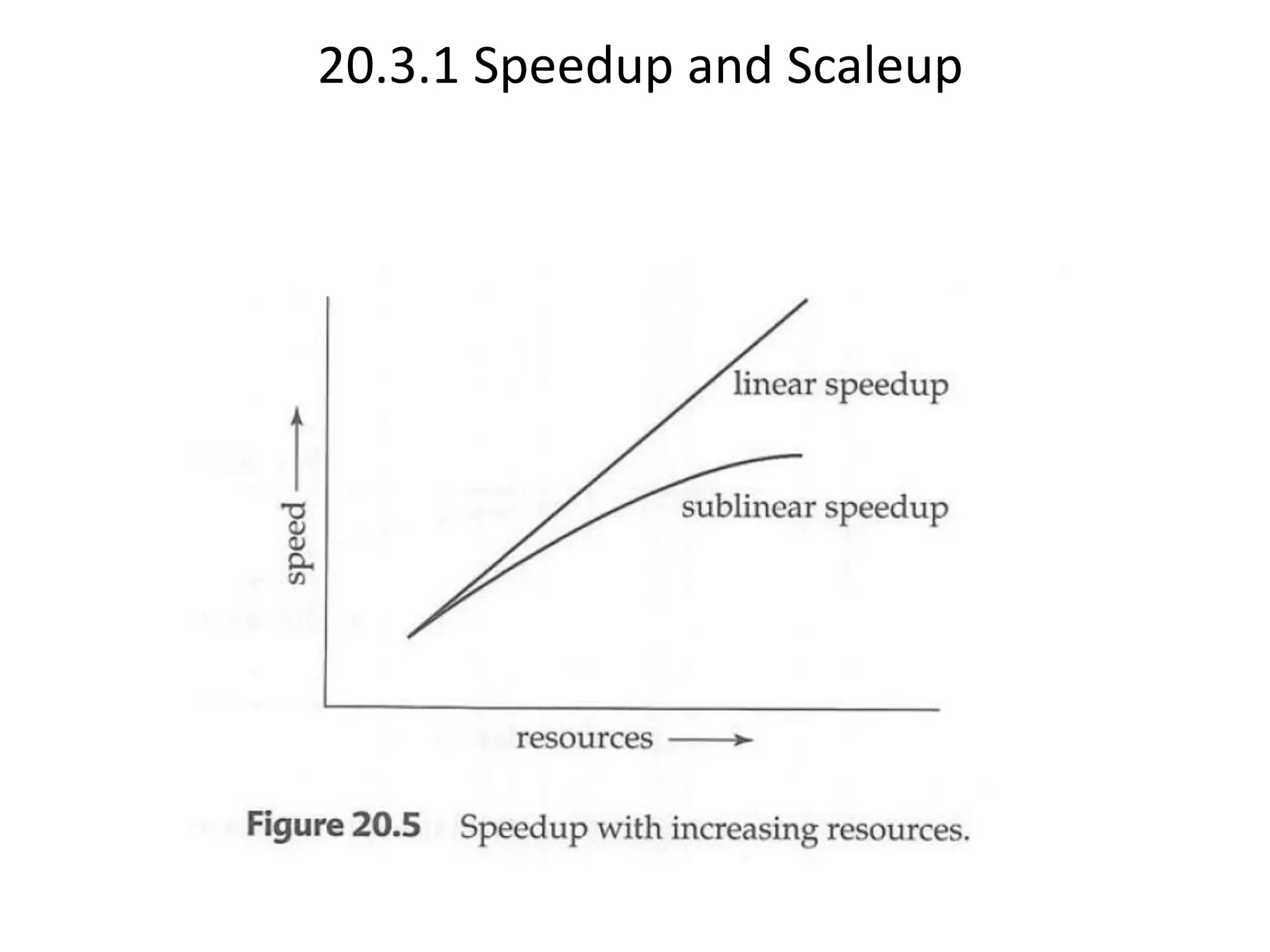 20.3.1 Speedup and Scaleup 