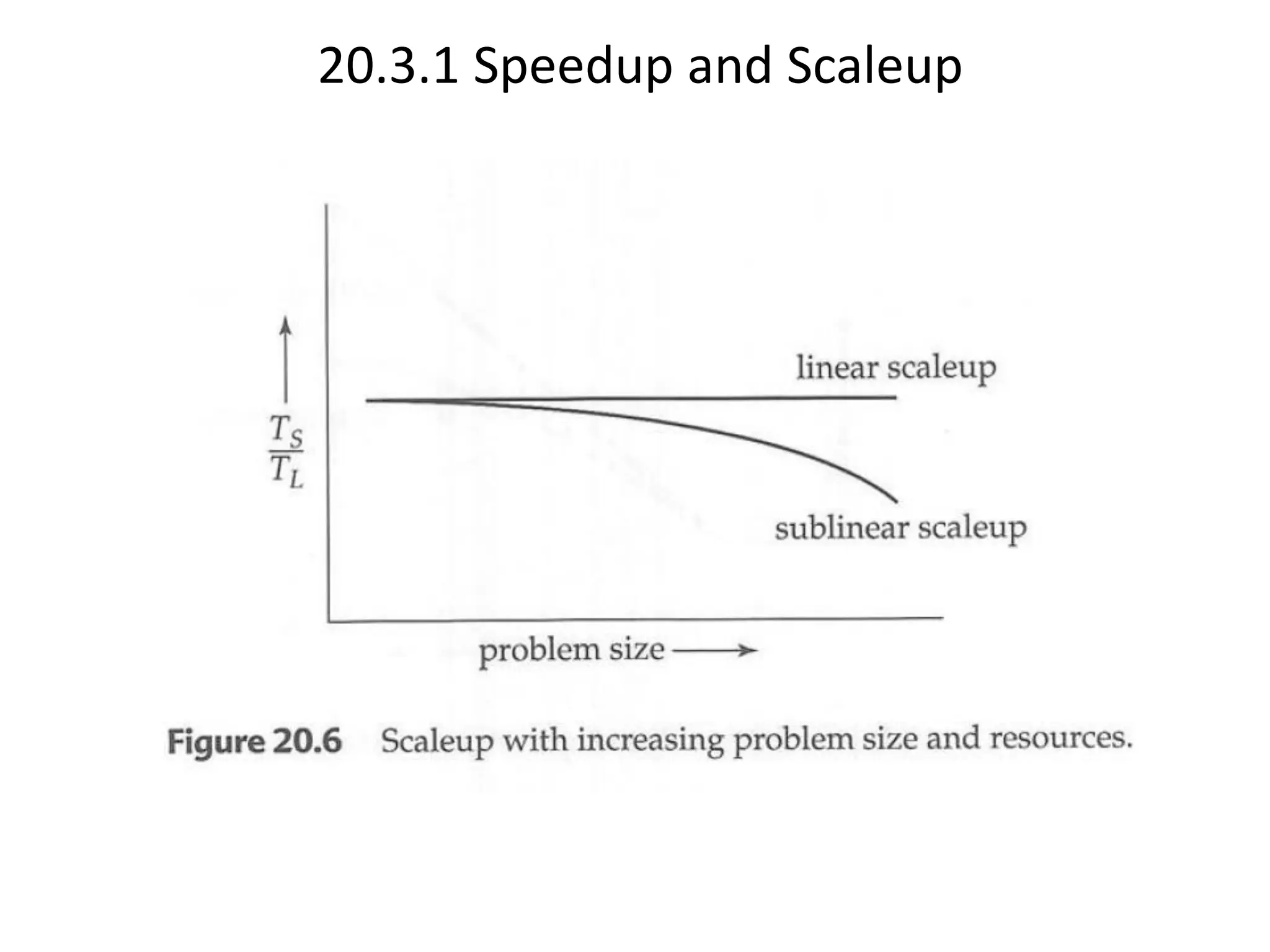 20.3.1 Speedup and Scaleup 