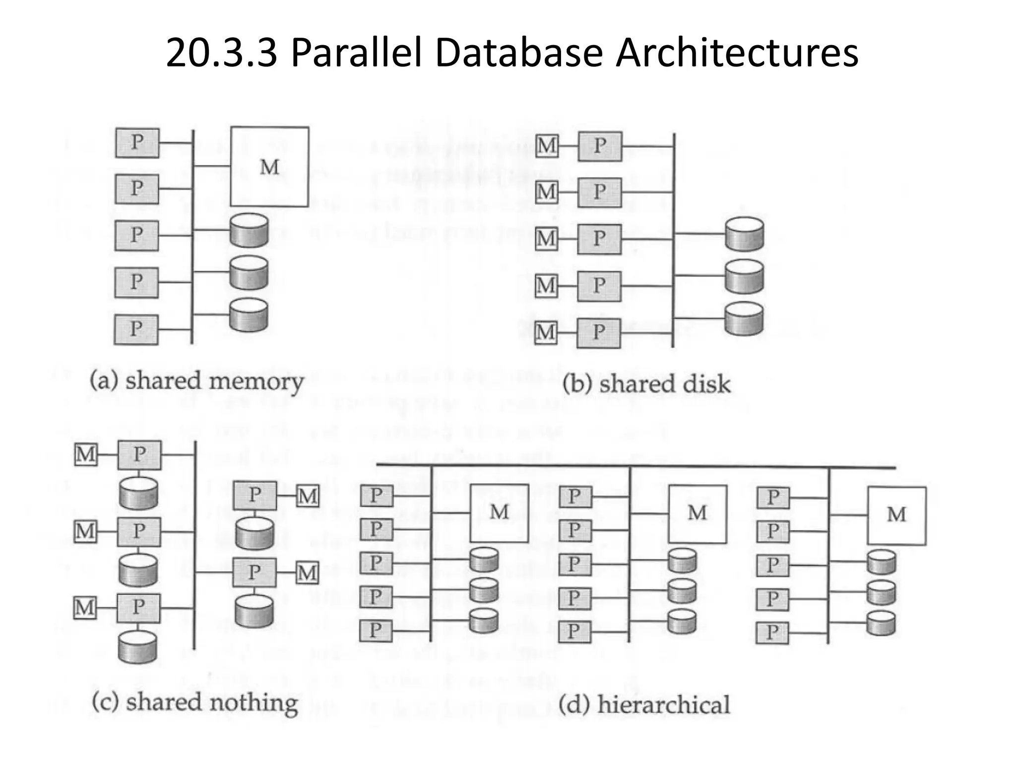 20.3.3 Parallel Database Architectures 