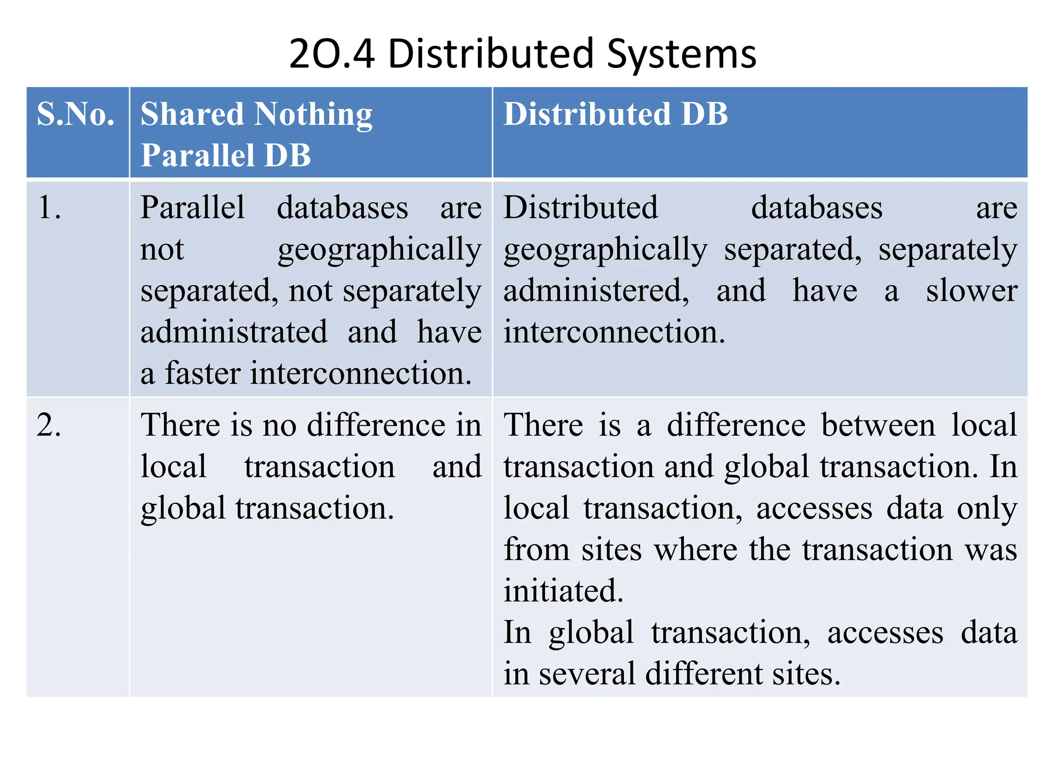 2O.4 Distributed Systems S.No. Shared Nothing Parallel DB Distributed DB 1. Parallel databases are not geographically separated, not separately administrated and have a faster interconnection. Distributed databases are geographically separated, separately administered, and have a slower interconnection. 2. There is no difference in local transaction and global transaction. There is a difference between local transaction and global transaction. In local transaction, accesses data only from sites where the transaction was initiated. In global transaction, accesses data in several different sites. 