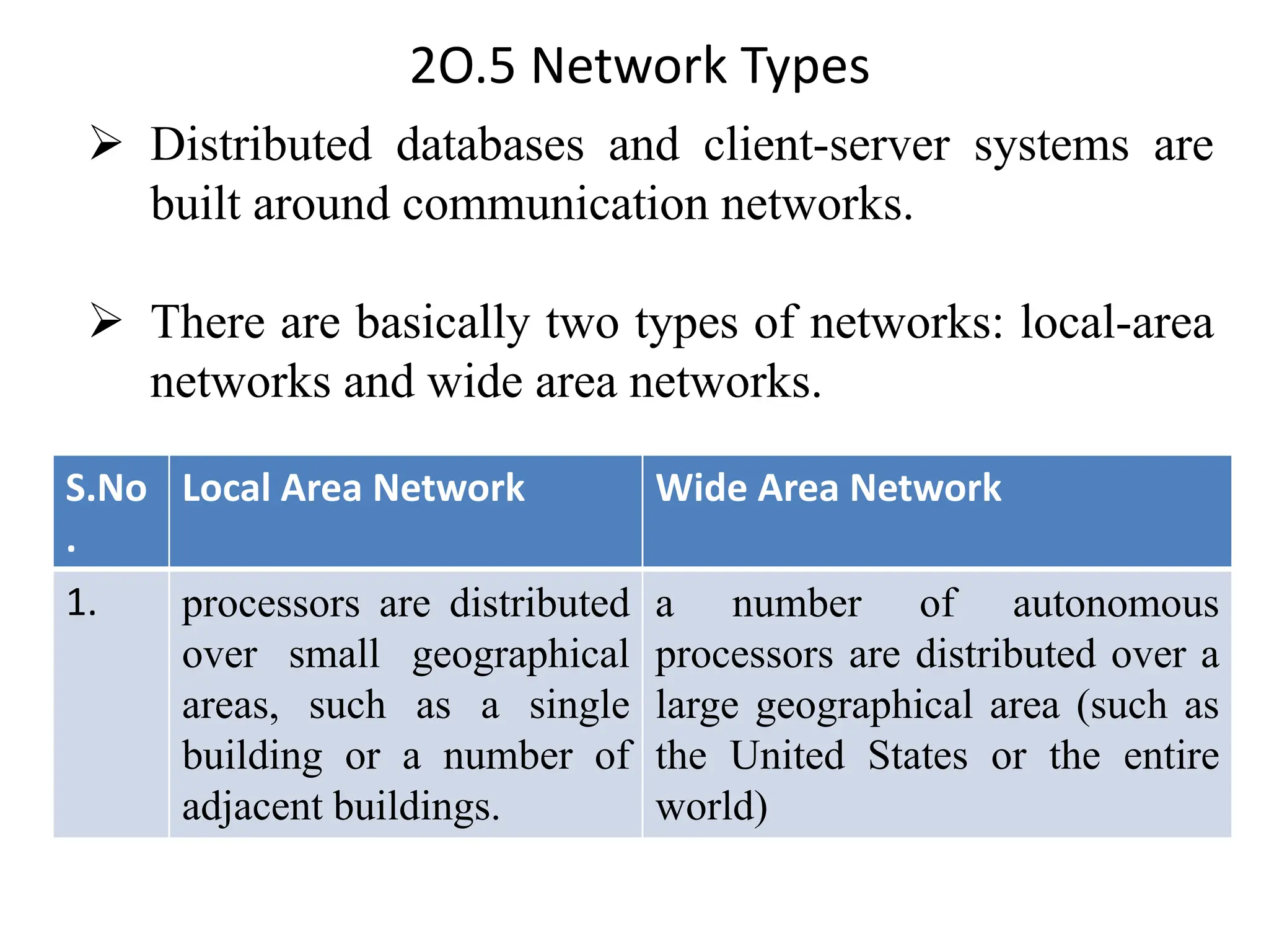 2O.5 Network Types ➢ Distributed databases and client-server systems are built around communication networks. ➢ There are basically two types of networks: local-area networks and wide area networks. S.No . Local Area Network Wide Area Network 1. processors are distributed over small geographical areas, such as a single building or a number of adjacent buildings. a number of autonomous processors are distributed over a large geographical area (such as the United States or the entire world) 