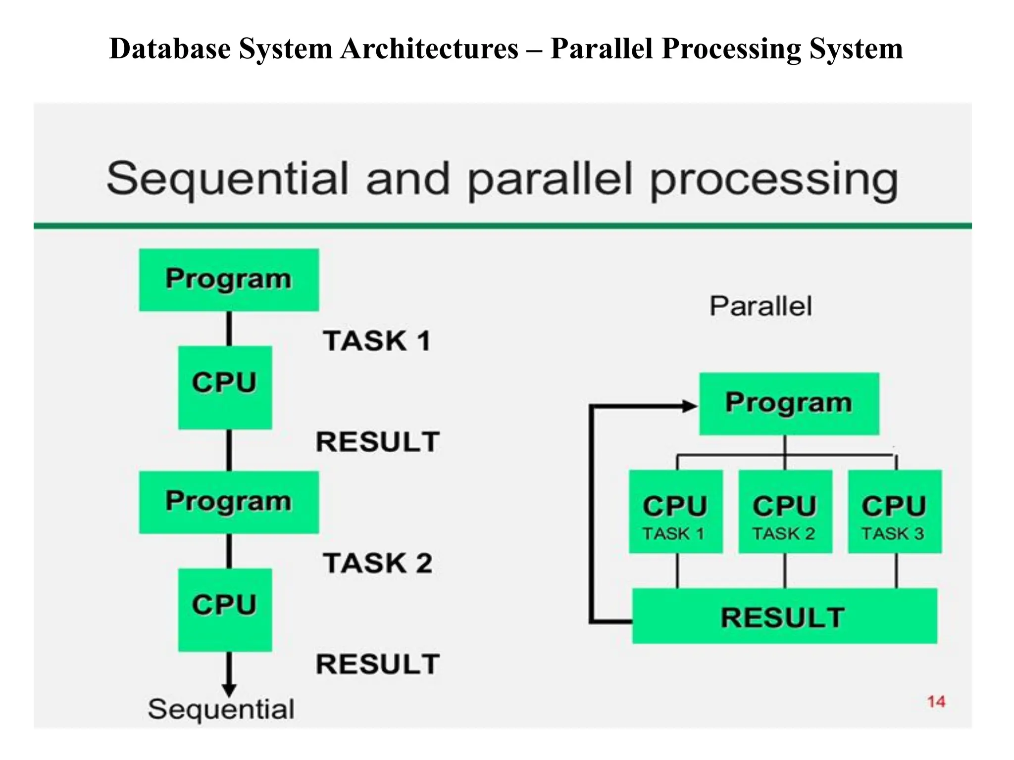 Database System Architectures – Parallel Processing System 