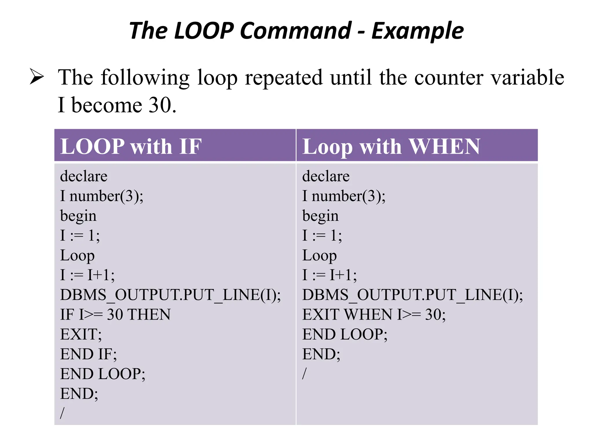 The LOOP Command - Example
LOOP with IF Loop with WHEN
declare
I number(3);
begin
I := 1;
Loop
I := I+1;
DBMS_OUTPUT.PUT_LINE(I);
IF I>= 30 THEN
EXIT;
END IF;
END LOOP;
END;
/
declare
I number(3);
begin
I := 1;
Loop
I := I+1;
DBMS_OUTPUT.PUT_LINE(I);
EXIT WHEN I>= 30;
END LOOP;
END;
/
➢ The following loop repeated until the counter variable
I become 30.
 