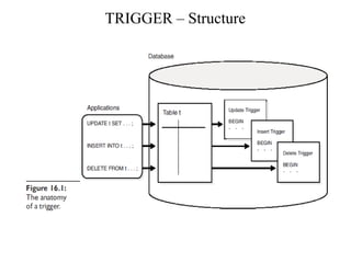 TRIGGER – Structure
 